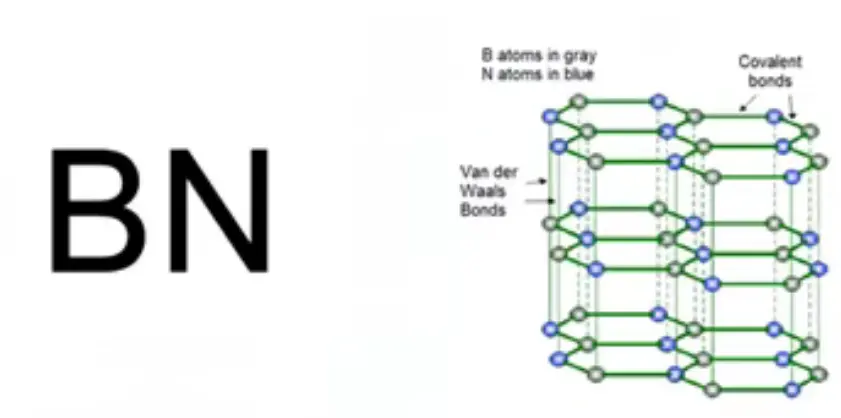 Boron Nitride Ceramics